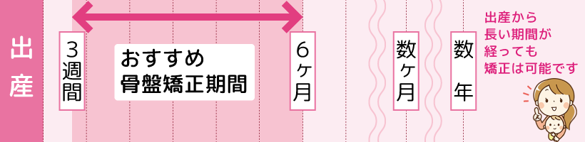 産後骨盤矯正の時期